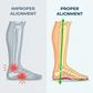 FootReset™  Orthopedic Arch Support Insoles