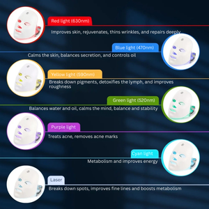 Red Light Therapy Face Mask | Spa-Quality Skincare at Home – LED Face & Neck Mask for Anti-Ageing & Radiant Skin