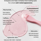 Vireacare GlowPatch™ Natural Peptide Revitalising Eye Patches